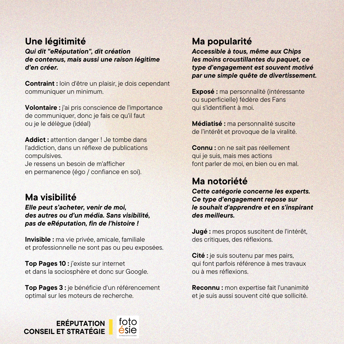 La sphère e-Réputation en détail