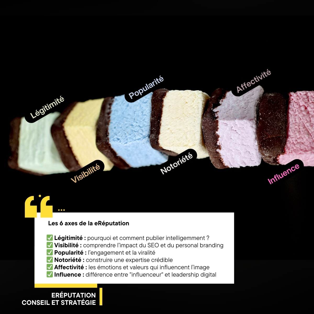 Les 6 axes de la eRéputation